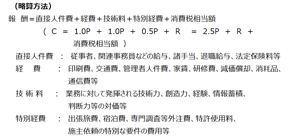 図＝略算方法